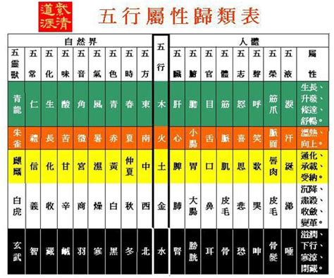 五行數字屬性|五行數字風水：助你開運